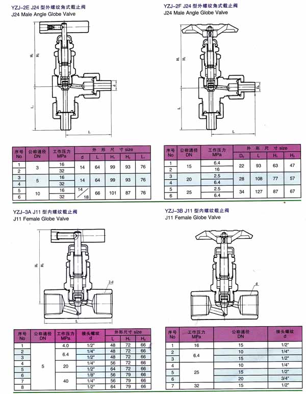 YZJ系列側量管路截止閥供應商